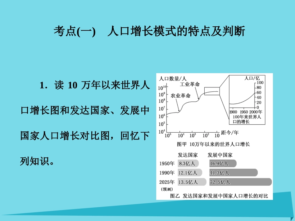 高三地理复习 第二部分 第一章 人口与地理环境 第一讲 人口的数量变化和人口容量课件_第3页