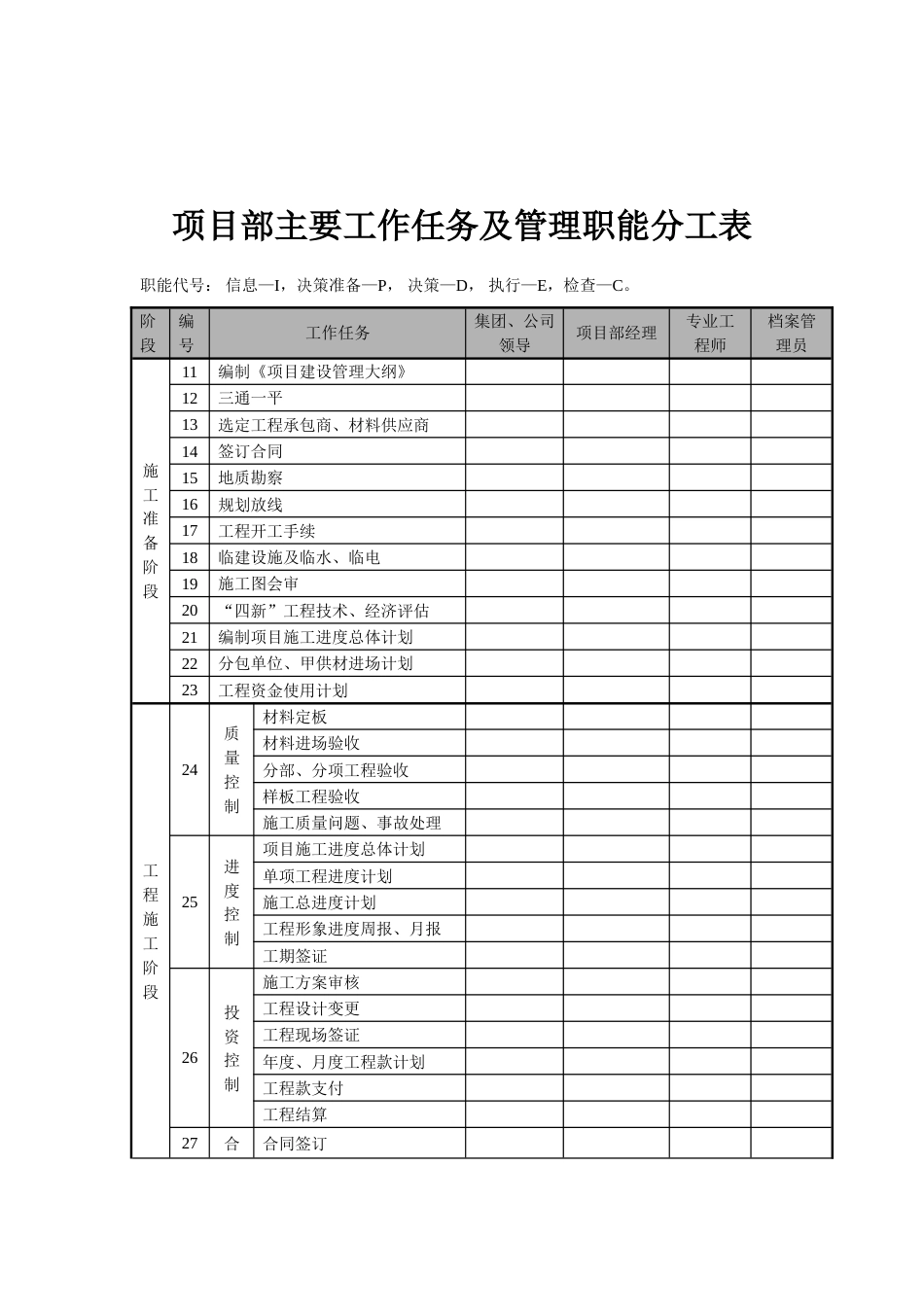 项目部主要工作任务及管理职能分工表[共4页]_第3页