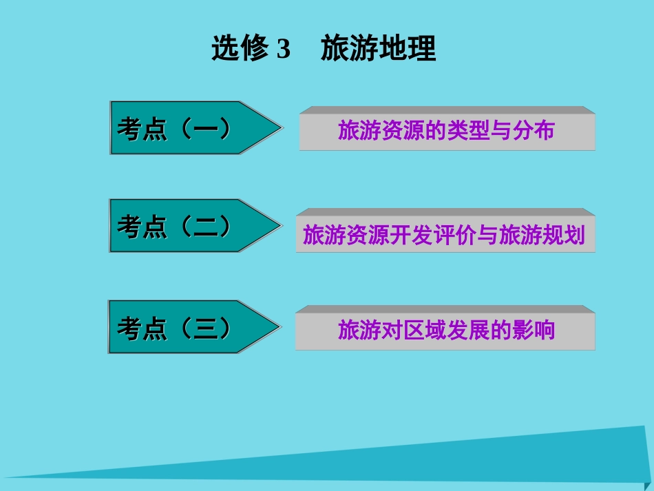 高三地理复习 第五部分 选修3 旅游地理课件_第1页