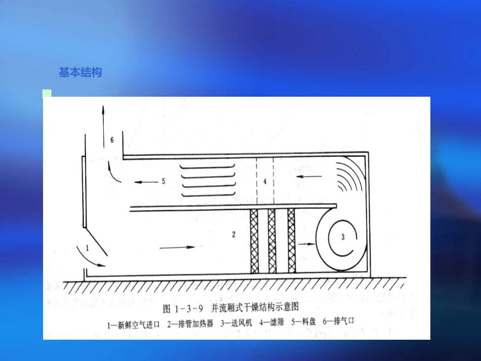 食品的干制方法概述PPT103页_第3页