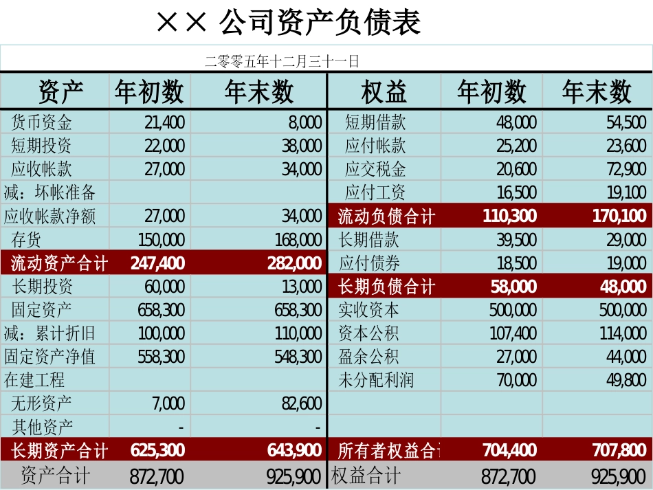 财务分析2010.[共90页]_第3页