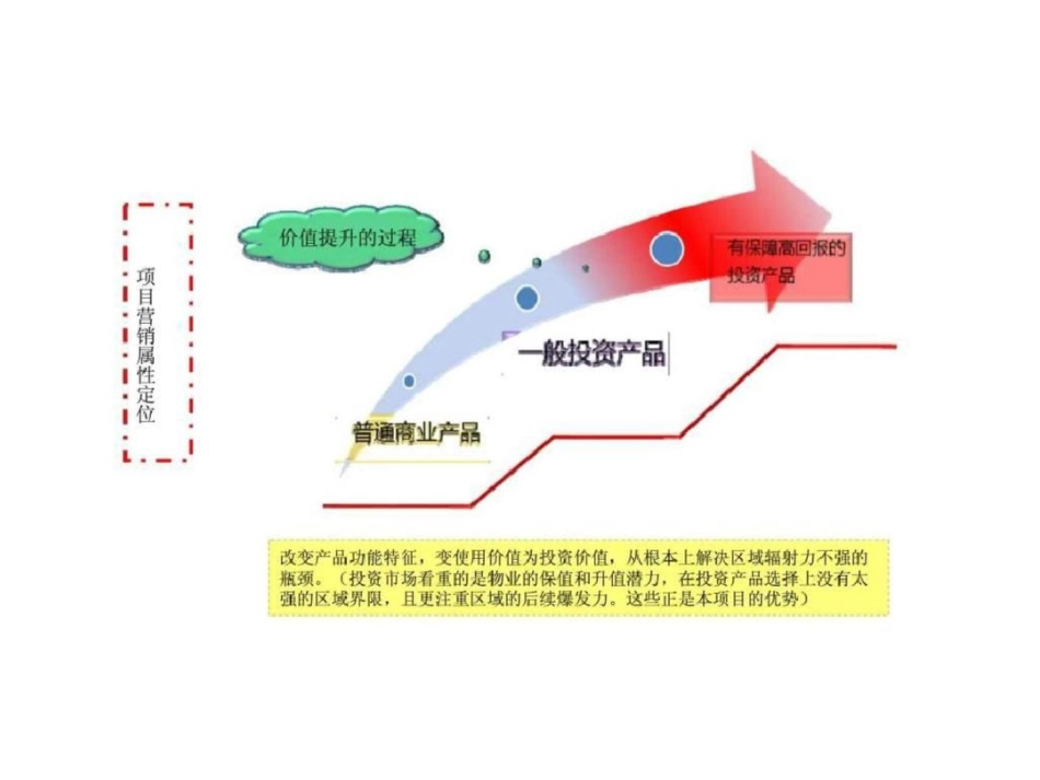 重庆千叶中央街区营销提案2文档资料_第3页