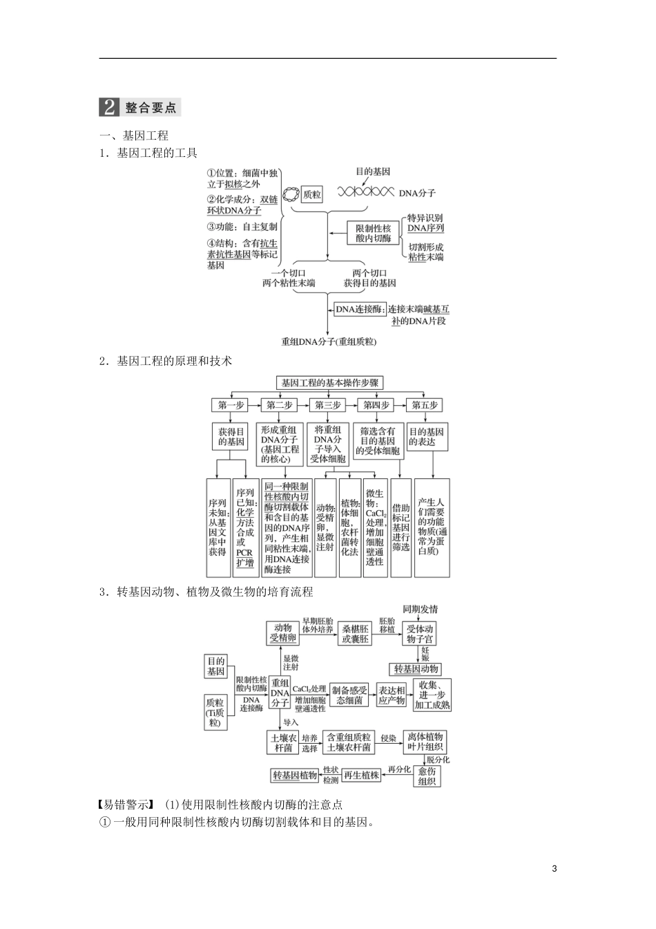 高三生物二轮专题复习专题十一现代生物科技专题考点基因工程和克隆技术学案新人教_第3页