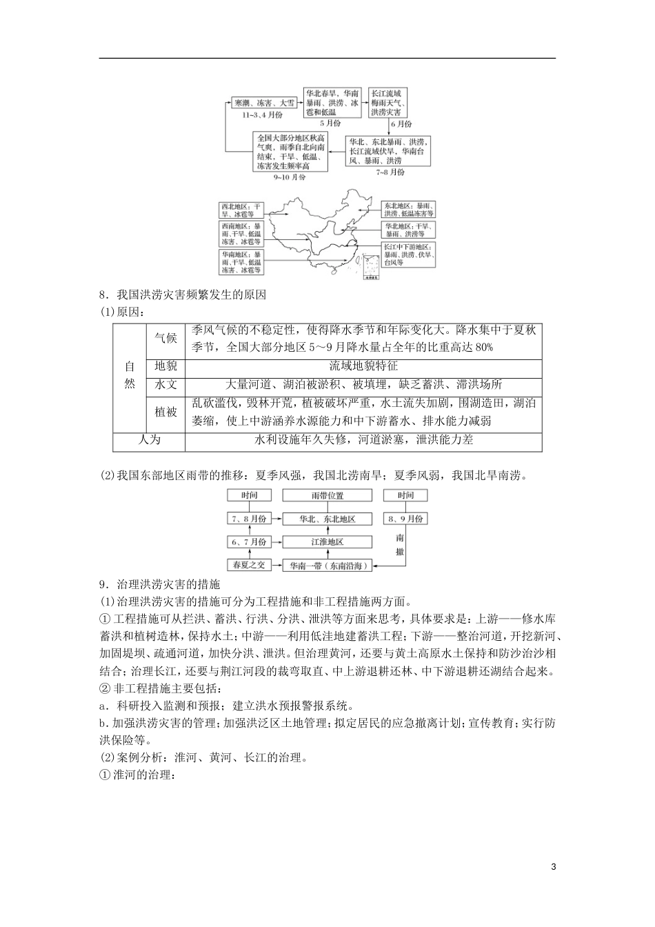 高三地理二轮专题复习专题四自然地理规律与人类活动微专题地形对人类活动的影响与自然灾害学案新人教_第3页