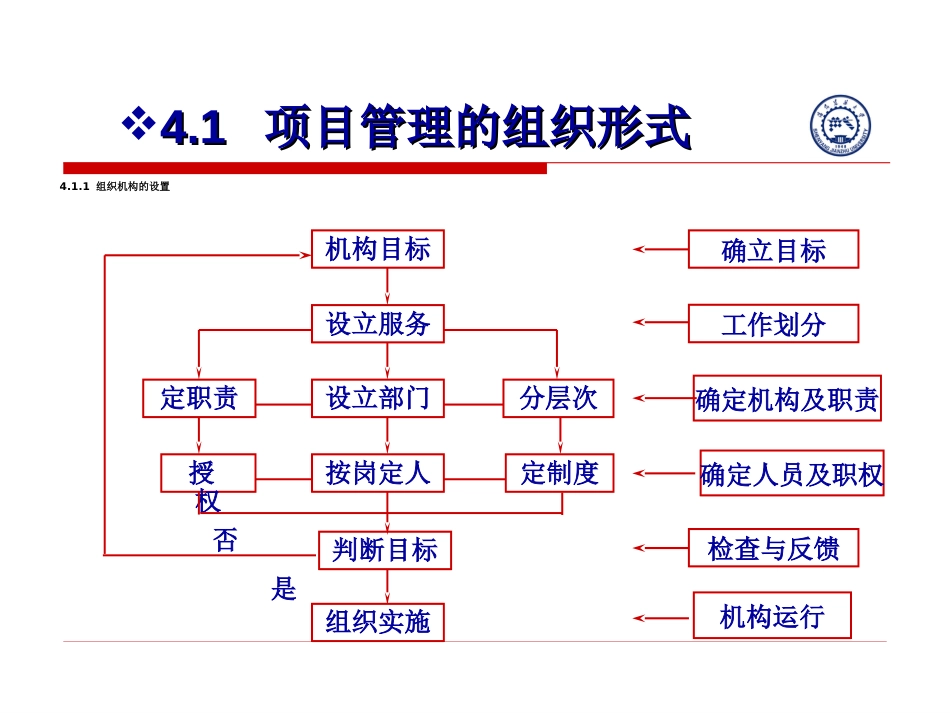 项目管理的组织形式[共48页]_第2页