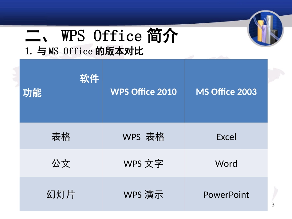 WPS—Office办公软件应用技巧培训[共86页]_第3页