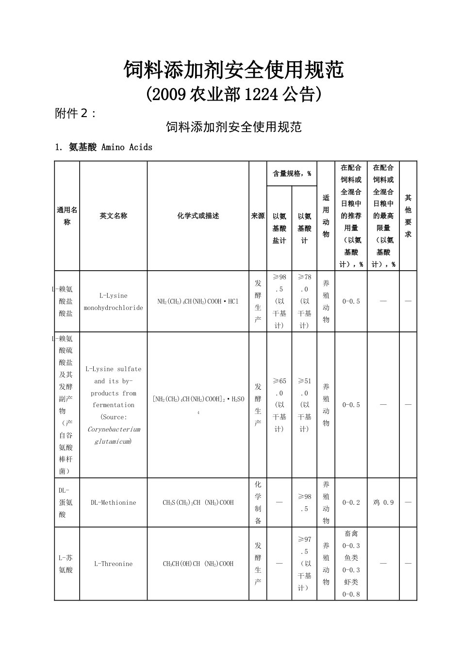 饲料添加剂安全使用规范2009农业部1224公告[共21页]_第1页