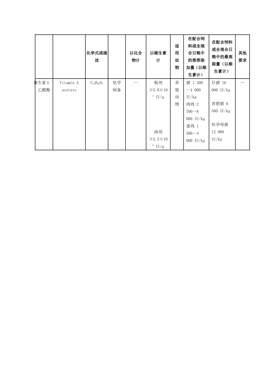 饲料添加剂安全使用规范2009农业部1224公告[共21页]_第3页