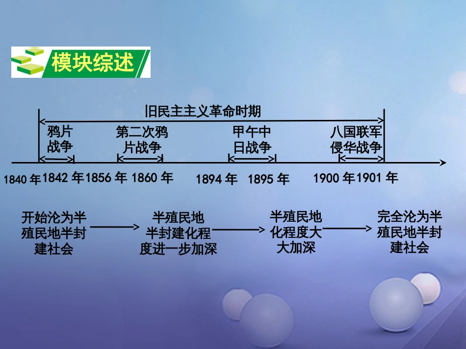 重庆市中考历史试题研究 第一部分 主题研究 模块二 中国近代史 主题一 列强的侵略和中国人民的抗争课件_第2页