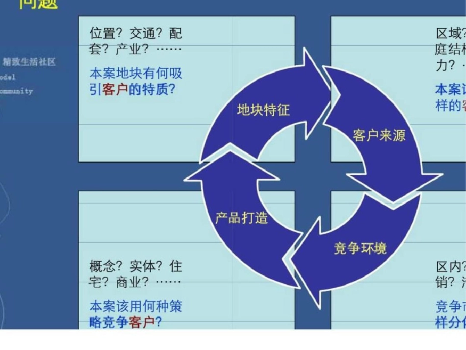 杭州下沙保利地块市场评估文档资料_第2页