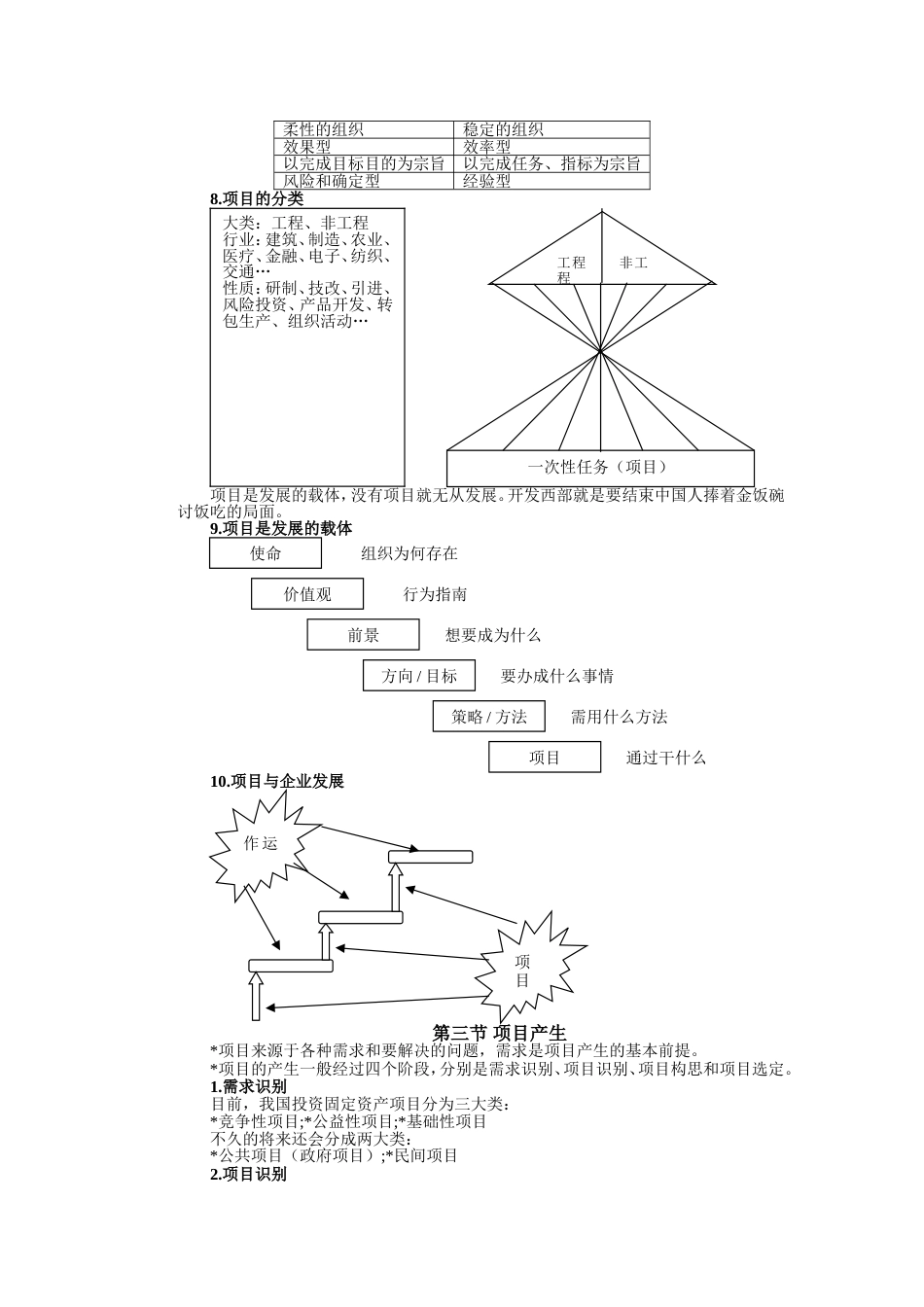 项目管理知识与实务培训笔记1[共6页]_第3页