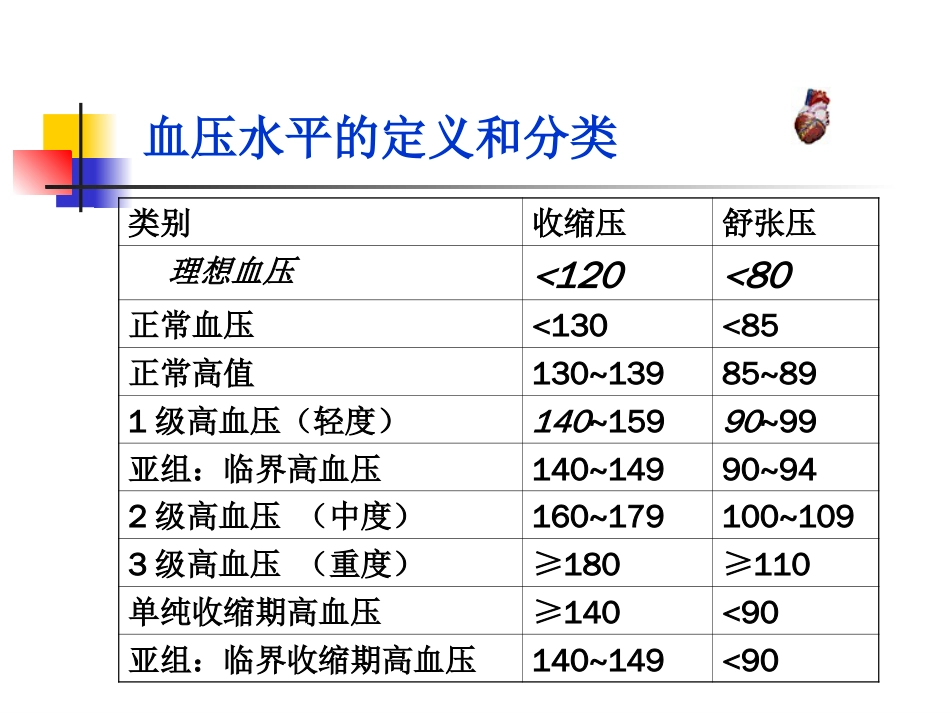 降压药使用常识[共30页]_第3页