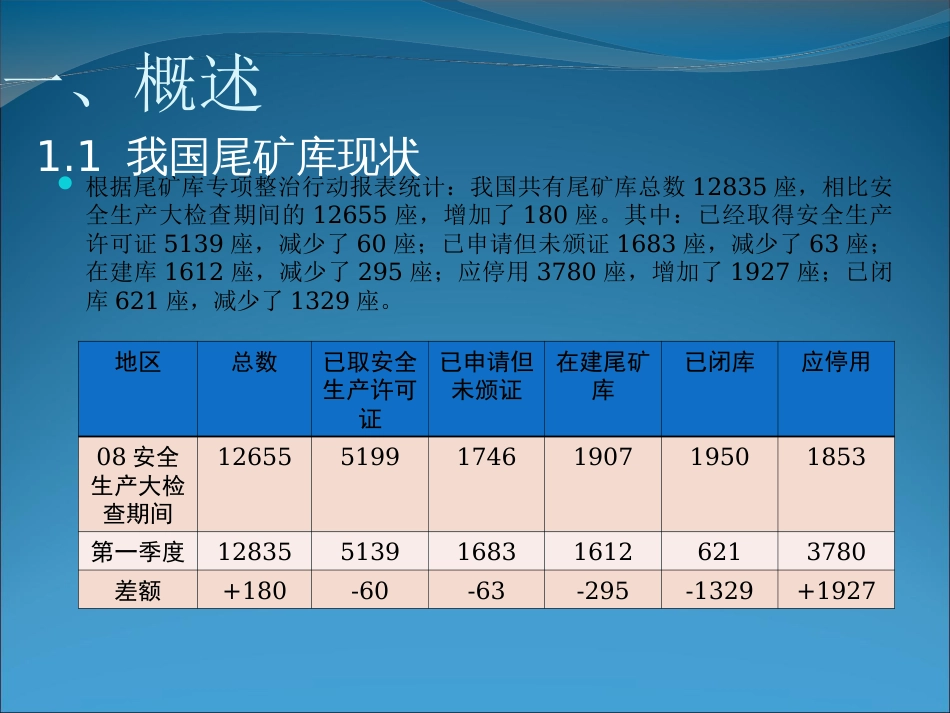 尾矿库安全技术规程PPT 144页[共144页]_第3页