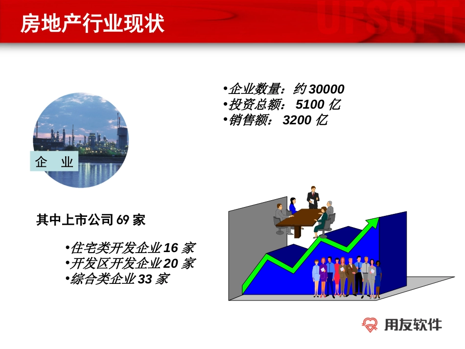 房地产行业解决方案概述ppt 66页_第3页