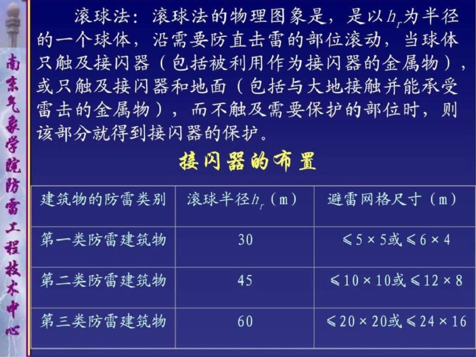 “滚球法”计算接闪器保护范围图文.ppt文档资料_第2页