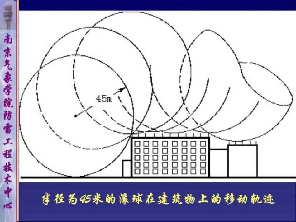 “滚球法”计算接闪器保护范围图文.ppt文档资料_第3页