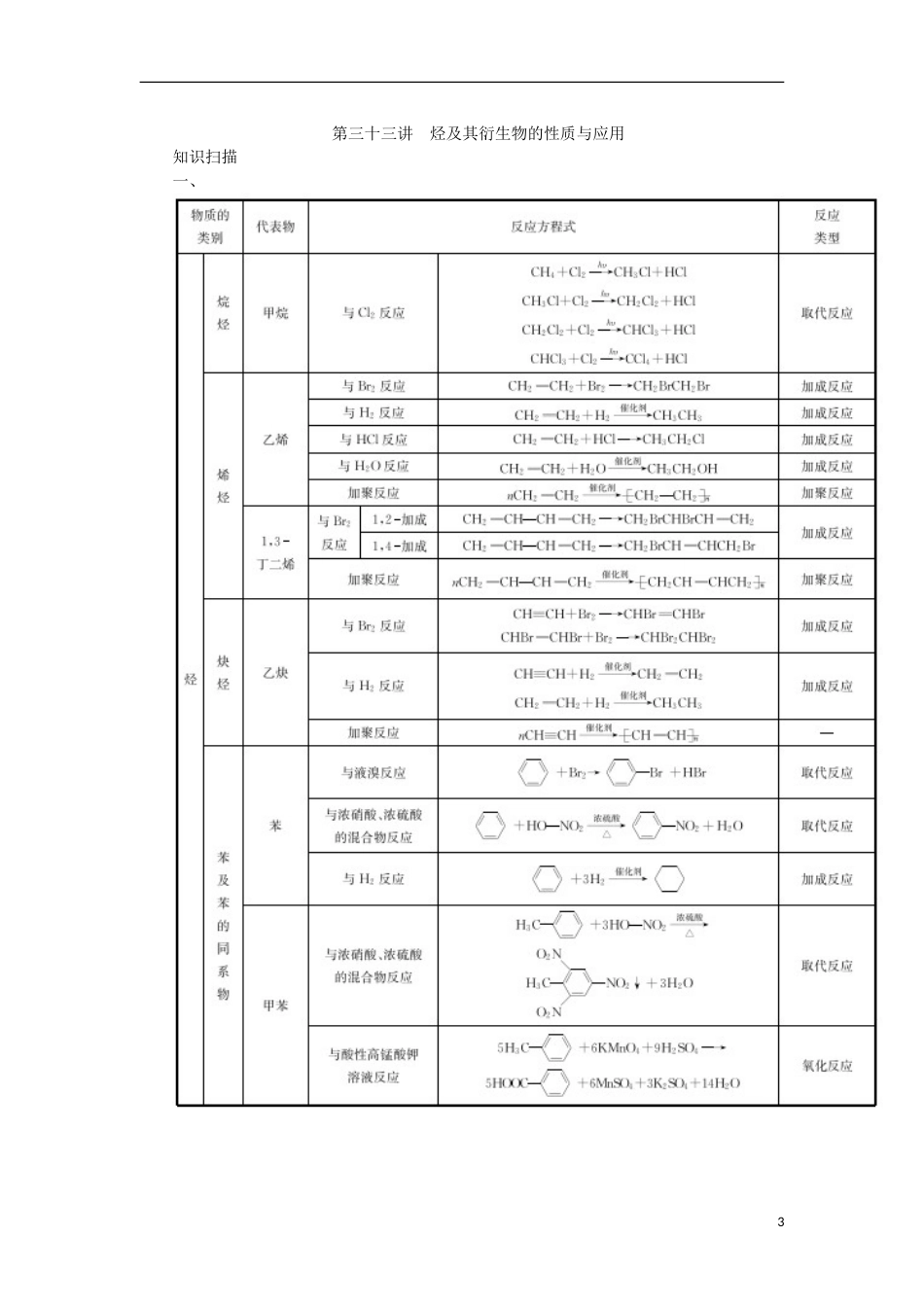 高中化学参考答案新人教选修_第3页