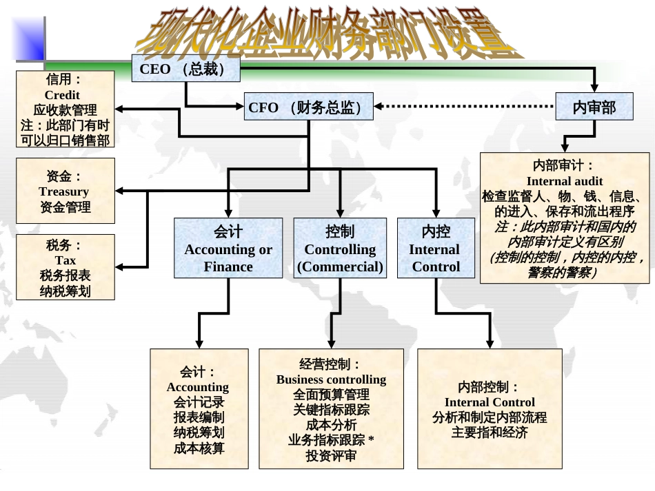 财务运作体系[共29页]_第2页