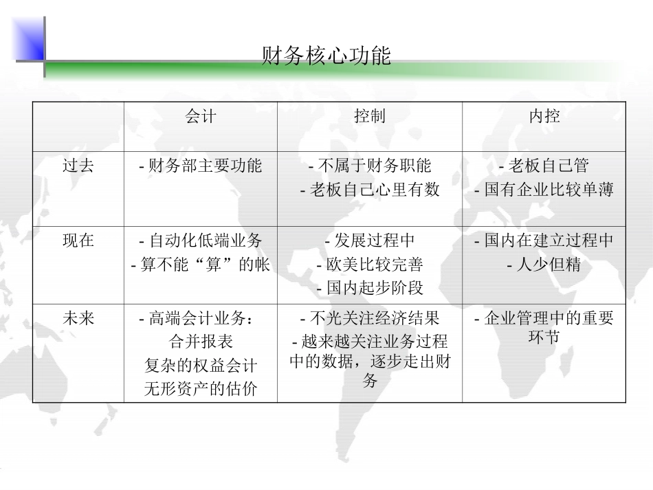 财务运作体系[共29页]_第3页