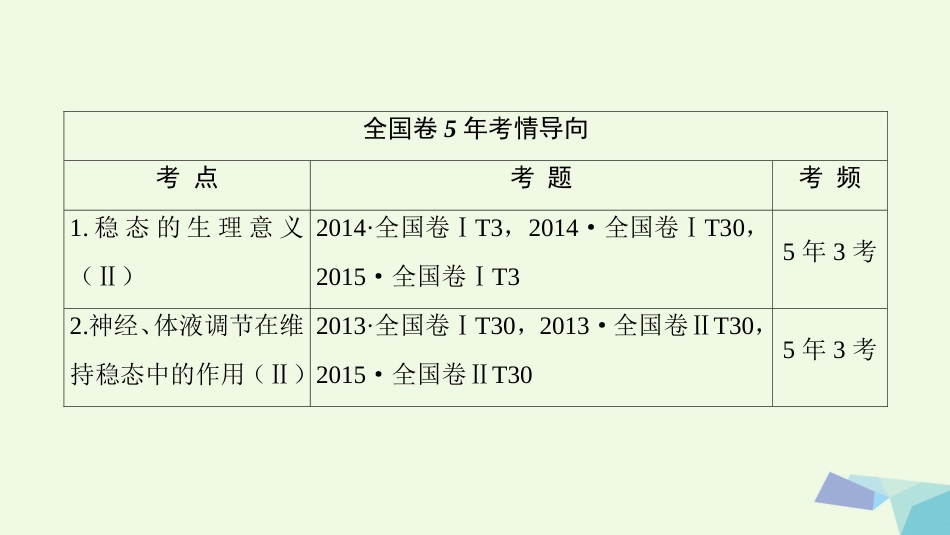 高三生物一轮复习 第8单元 第讲 人体的内环境与稳态课件 新人教版必修_第2页