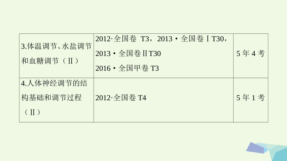高三生物一轮复习 第8单元 第讲 人体的内环境与稳态课件 新人教版必修_第3页