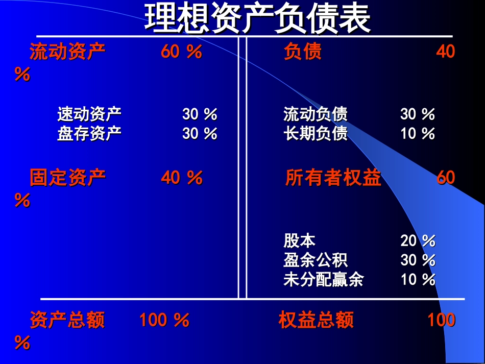 财务分析及案例[共34页]_第1页