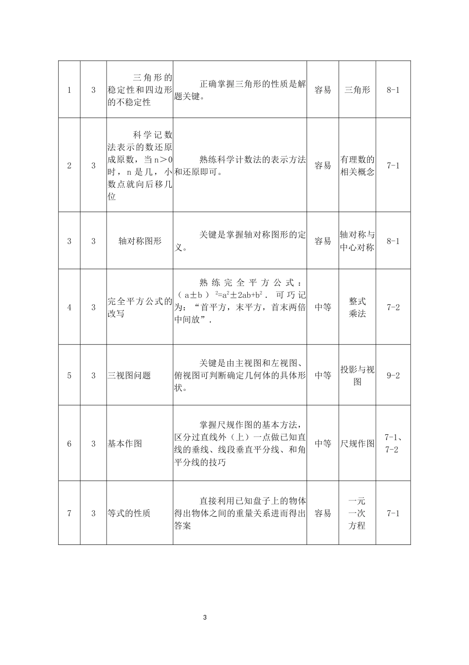 河北省中考数学试卷分析_第3页