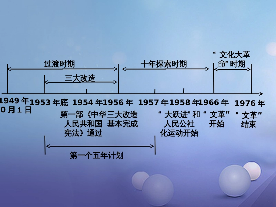 重庆市中考历史试题研究 第一部分 主题研究 模块三 中国现代史 主题二 社会主义道路的初步探索与曲折发展课件_第2页