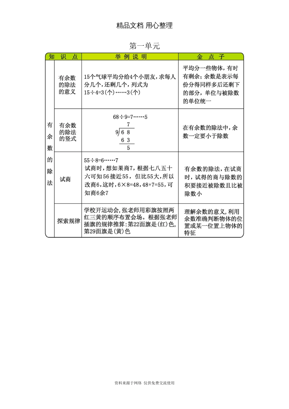 北京课改版小学数学二年级下册总复习知识清单[共10页]_第1页