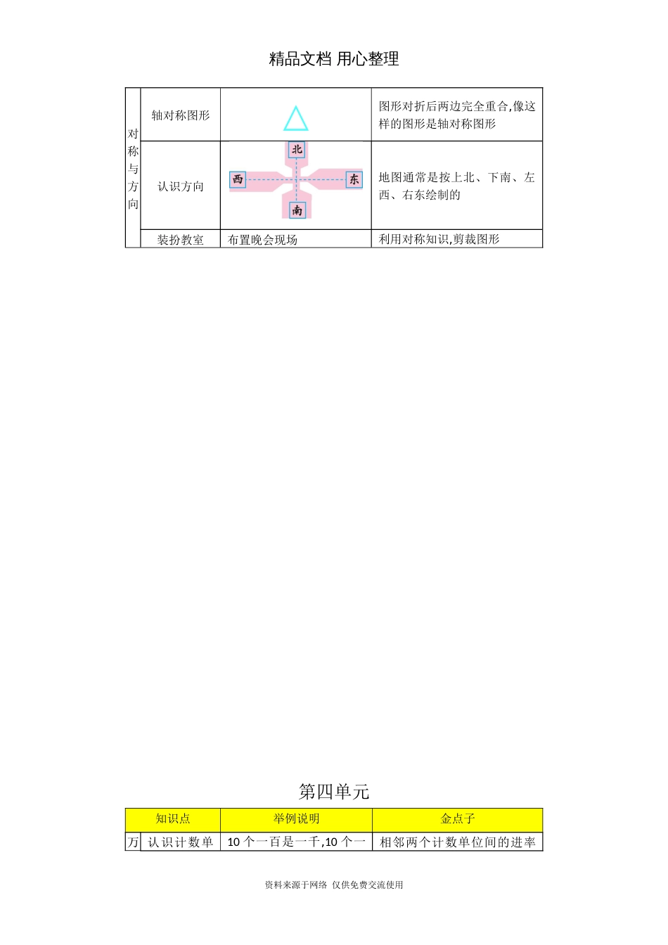 北京课改版小学数学二年级下册总复习知识清单[共10页]_第3页