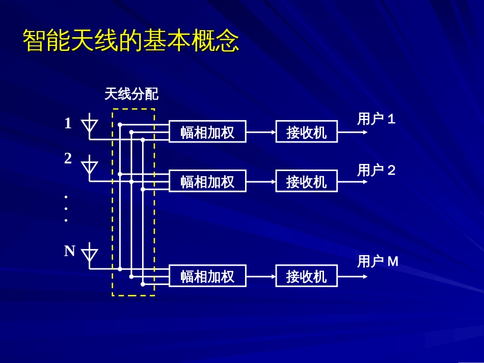 软件无线电第六章基于软件无线电的智能天线[共33页]_第3页