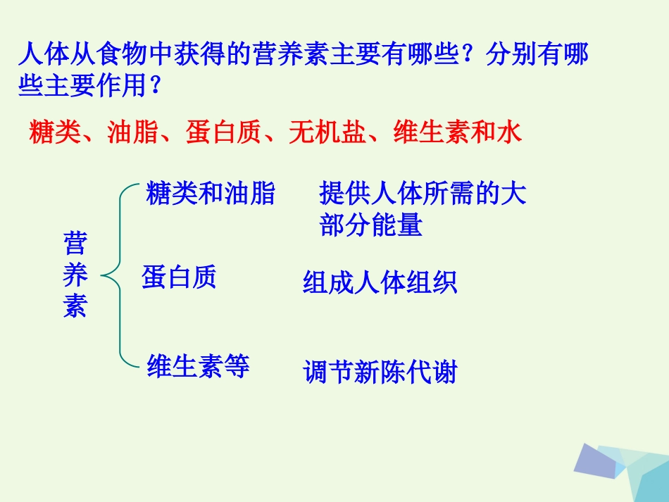 高中化学 专题2 营养均衡与人体健康 2.2 提供能量与营养的食物课件 苏教版选修_第3页