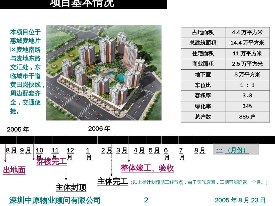 中原地产东江明珠定位报告ppt 100页_第2页