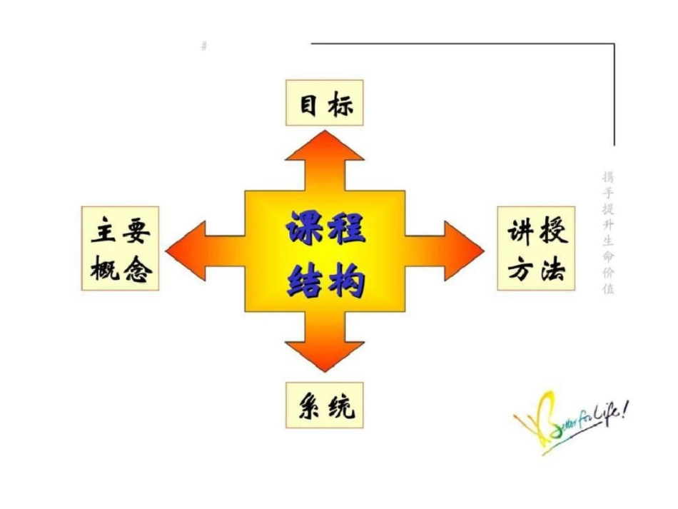 “三三法”甄选面谈技巧课程文档资料_第3页