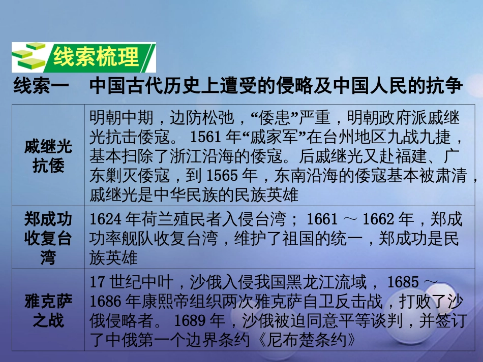 重庆市中考历史试题研究 第二部分 专题研究 专题三 侵略与反抗课件_第2页