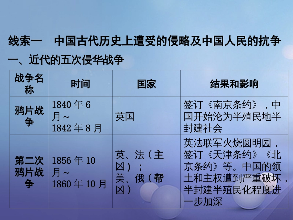 重庆市中考历史试题研究 第二部分 专题研究 专题三 侵略与反抗课件_第3页