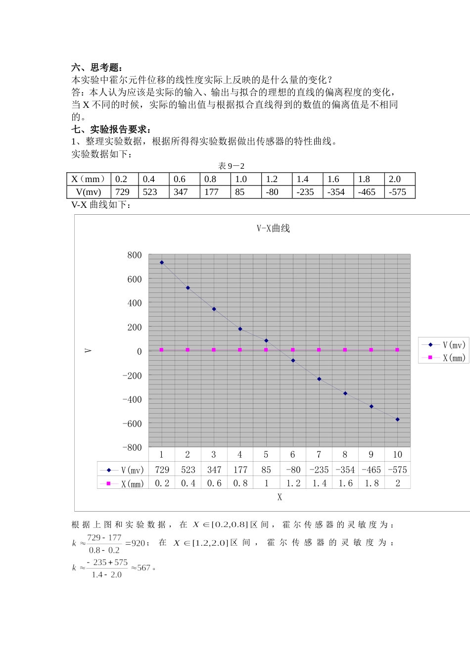 直流激励时霍尔传感器位移特性实验[共5页]_第2页