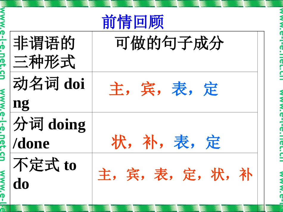 todo用法复习[共58页]_第2页