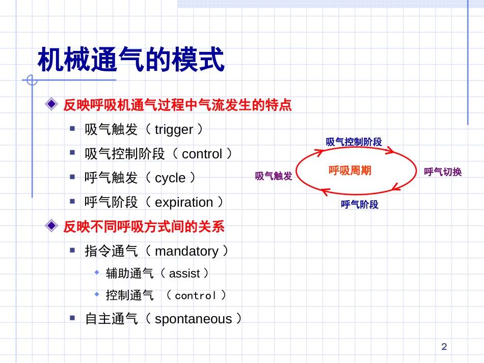 机械通气的模式[共36页]_第2页