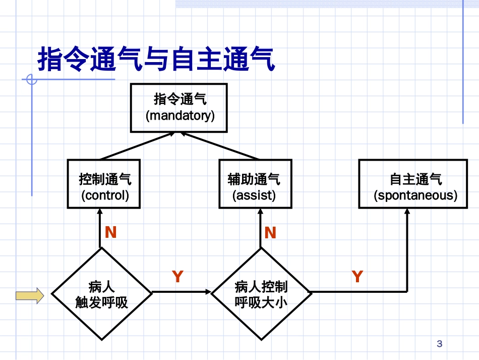 机械通气的模式[共36页]_第3页