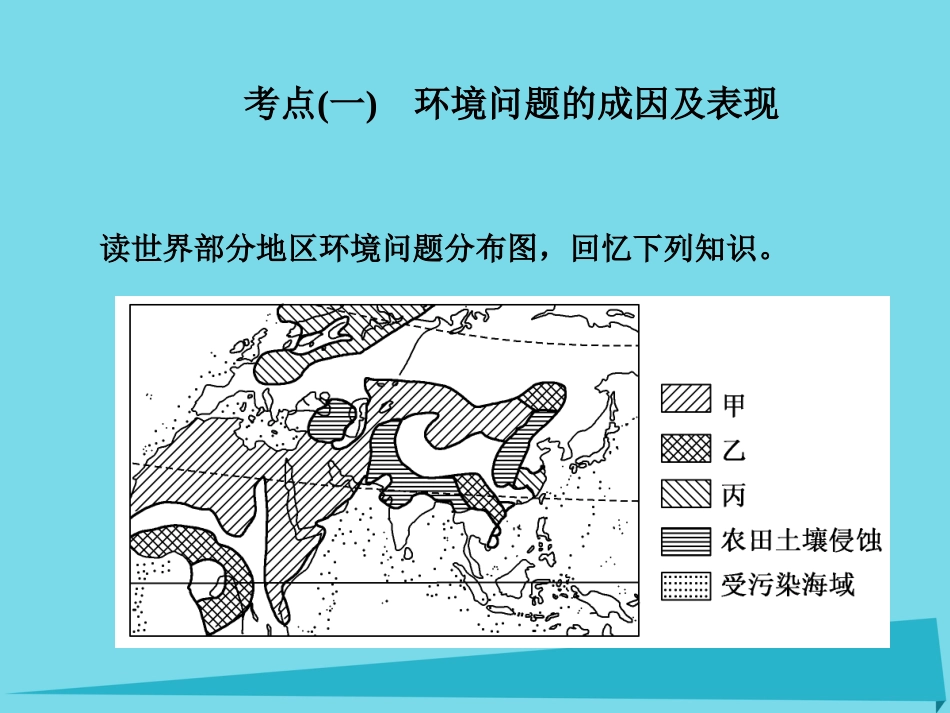 高三地理复习 第二部分 第六章 人类与地理环境的协调发展 第一讲 人地关系与可持续发展课件_第2页