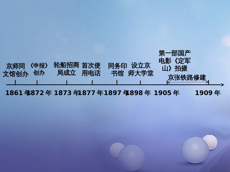 重庆市中考历史试题研究 第一部分 主题研究 模块二 中国近代史 主题六 经济和社会生活、科学技术与思想文化课件_第2页