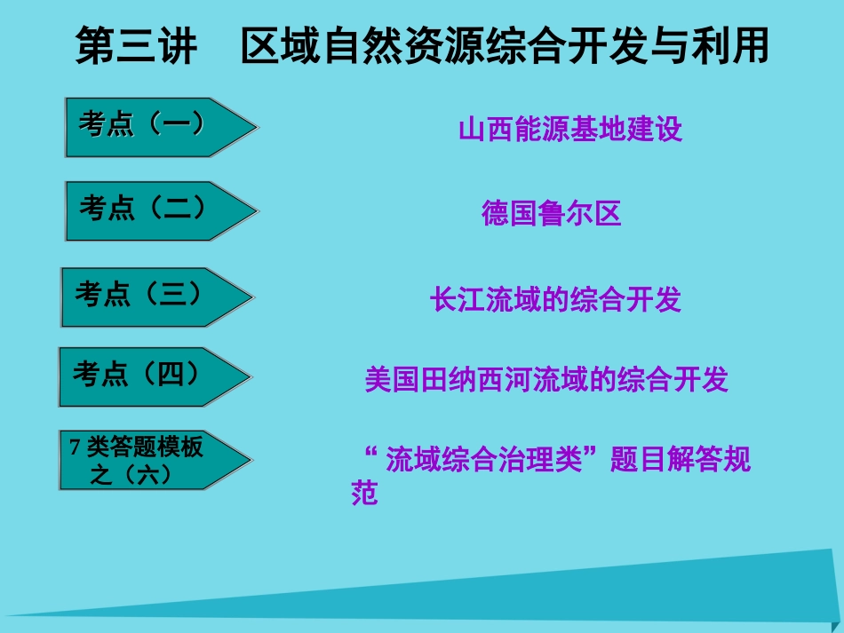 高三地理复习 第三部分 第三节 区域自然资源综合开发与利用课件_第1页