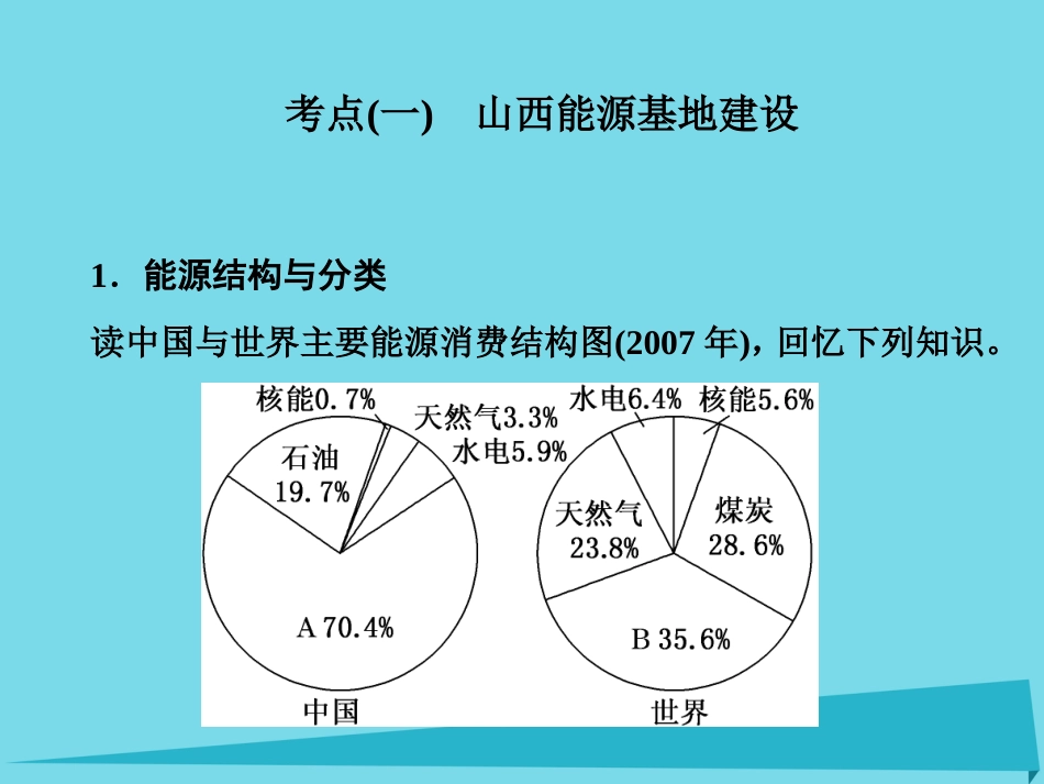 高三地理复习 第三部分 第三节 区域自然资源综合开发与利用课件_第2页