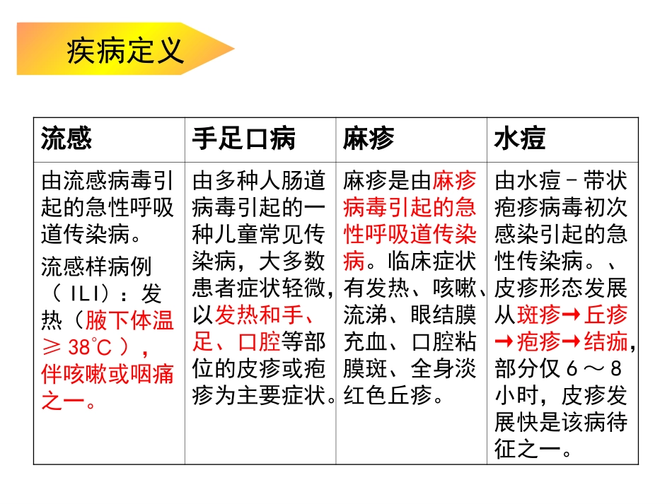 传染病防控知识讲座[共14页]_第3页