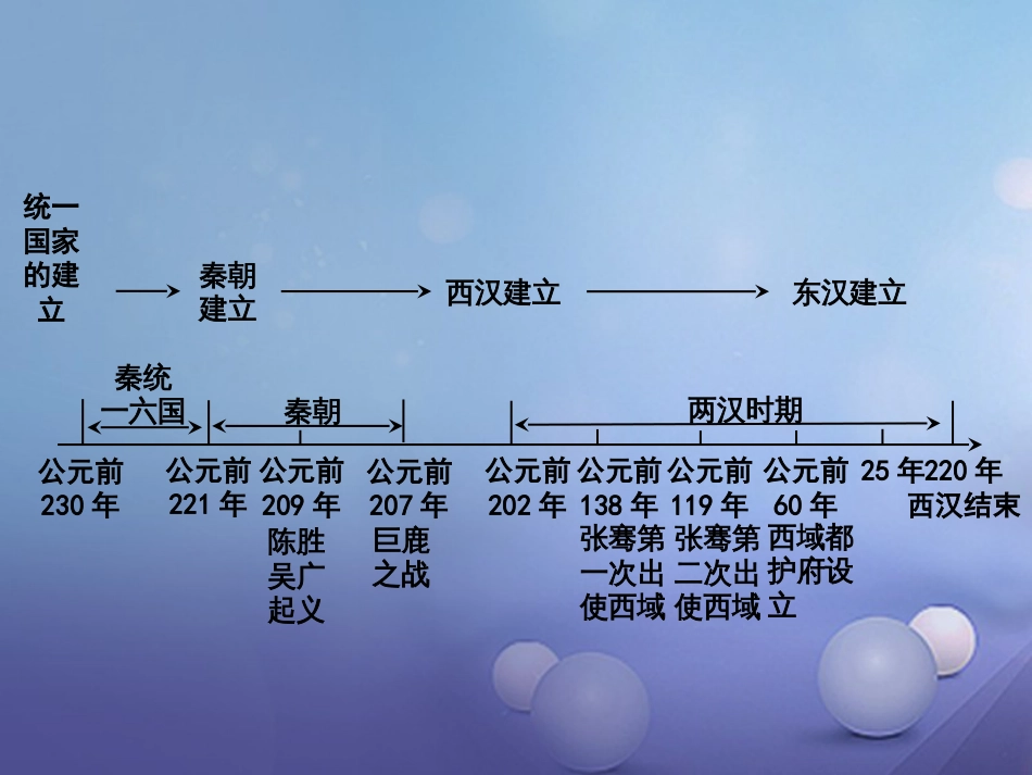 重庆市中考历史试题研究 第一部分 主题研究 模块一 中国古代史 主题三 统一国家的建立课件_第2页