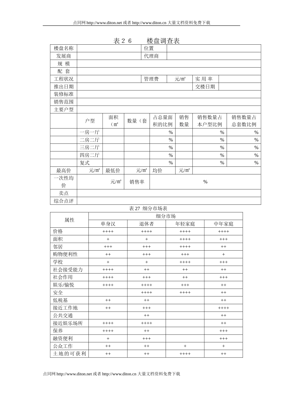 销售前期准备调查工作表格1[共4页]_第2页