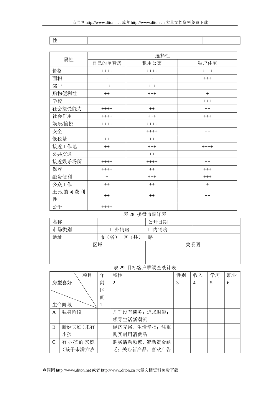 销售前期准备调查工作表格1[共4页]_第3页