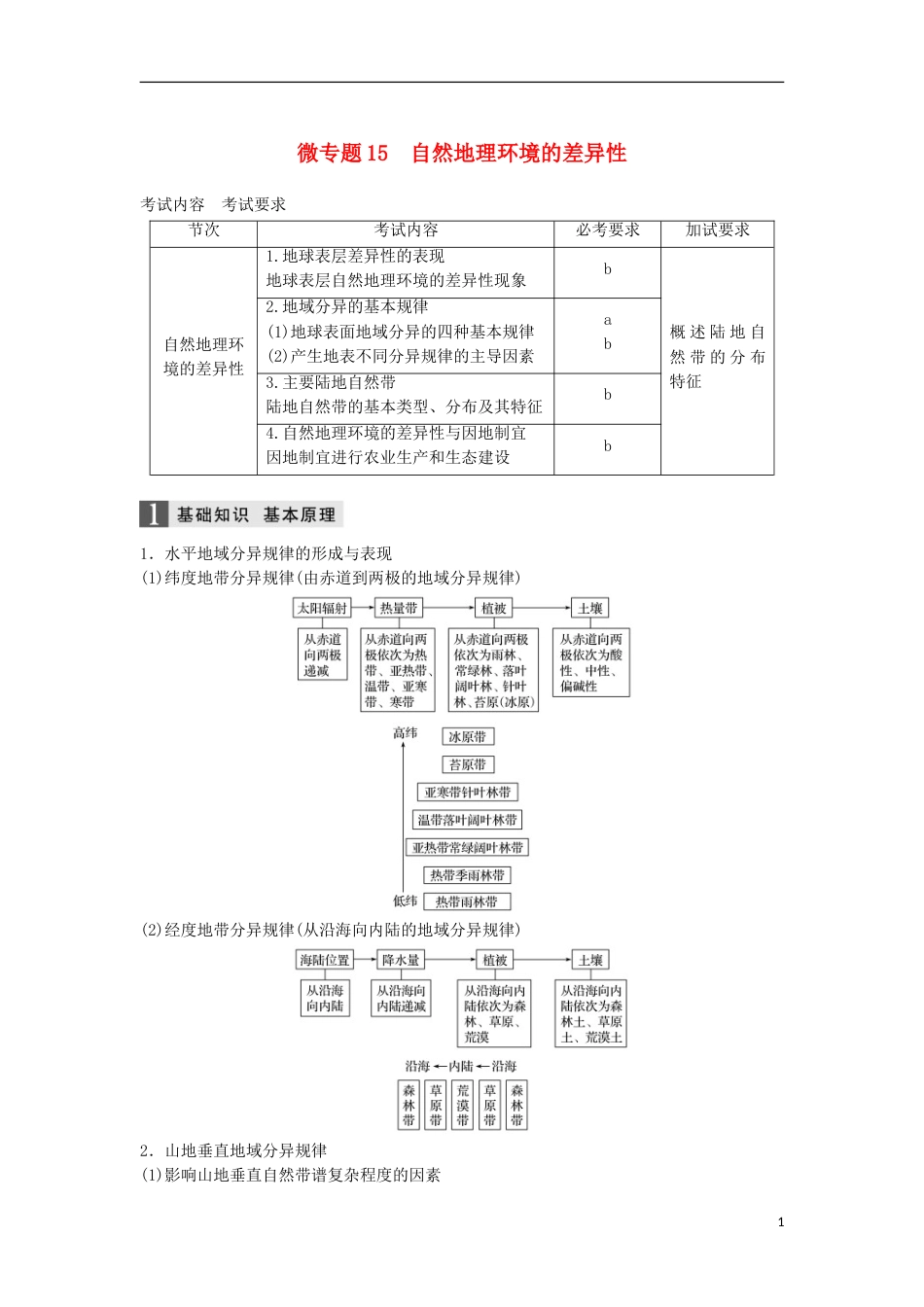 高三地理二轮专题复习专题四自然地理规律与人类活动微专题自然地理环境的差异性学案新人教_第1页