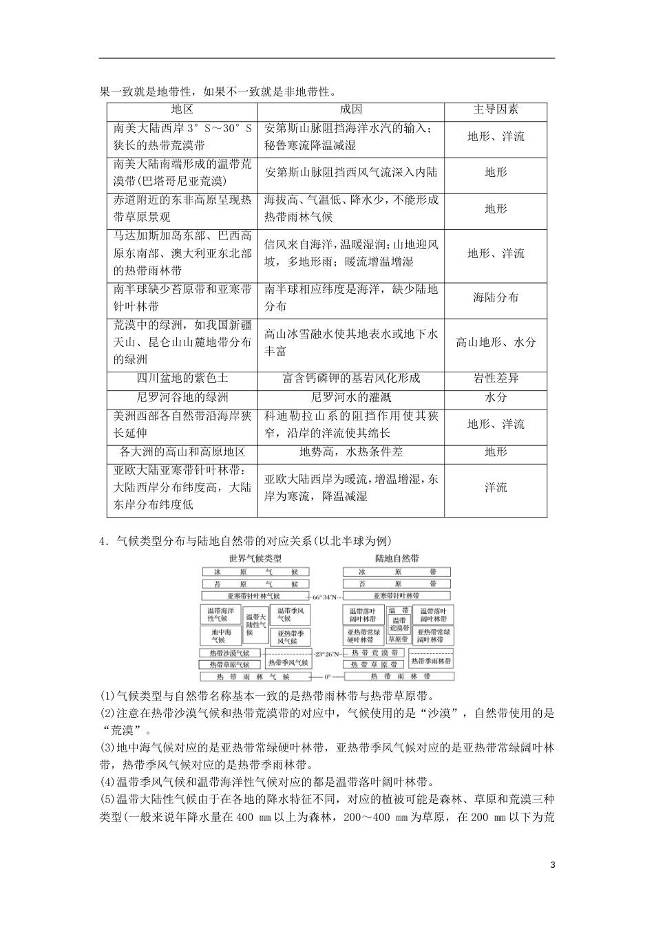 高三地理二轮专题复习专题四自然地理规律与人类活动微专题自然地理环境的差异性学案新人教_第3页